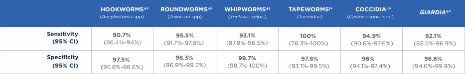 algorithm-performance-chart-new