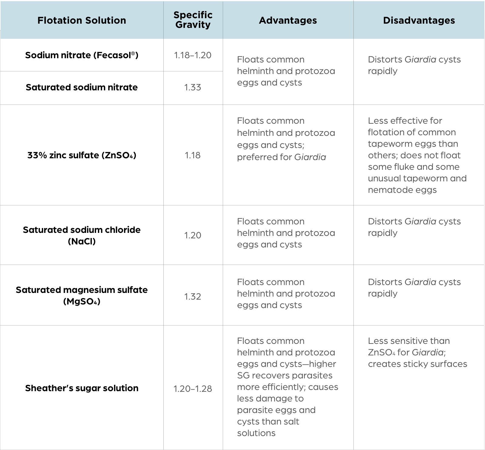faq-chart-1
