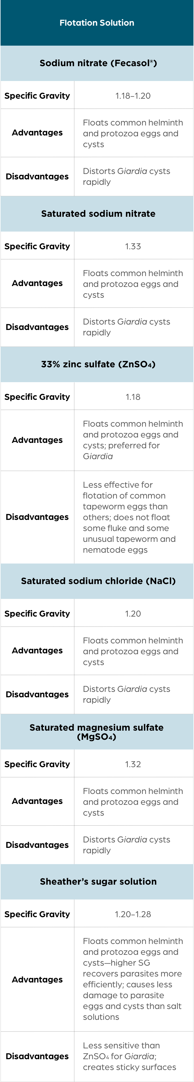 faq-chart-1