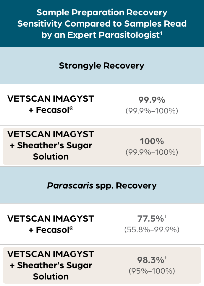 ai-fec-table1