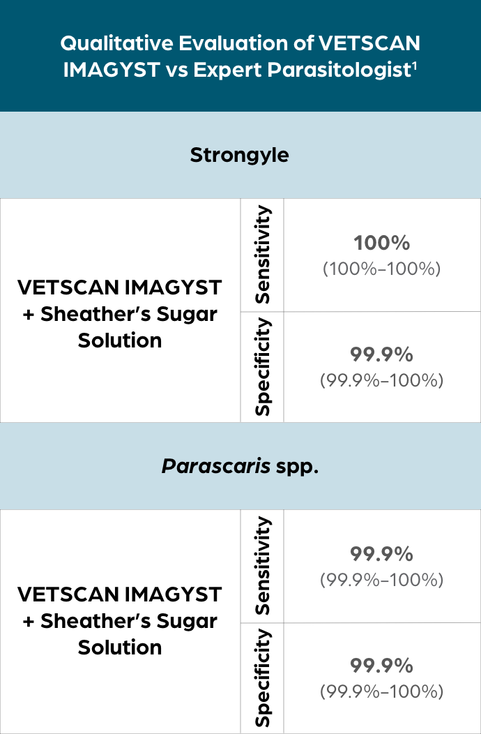 ai-fec-table2