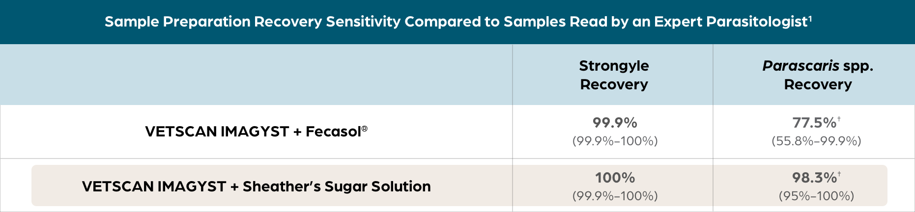 ai-fec-table1