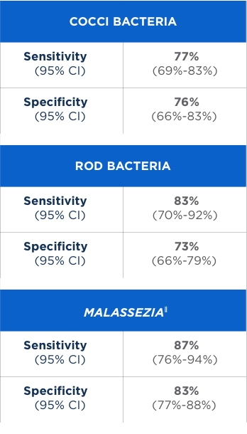 InfectiousAgents